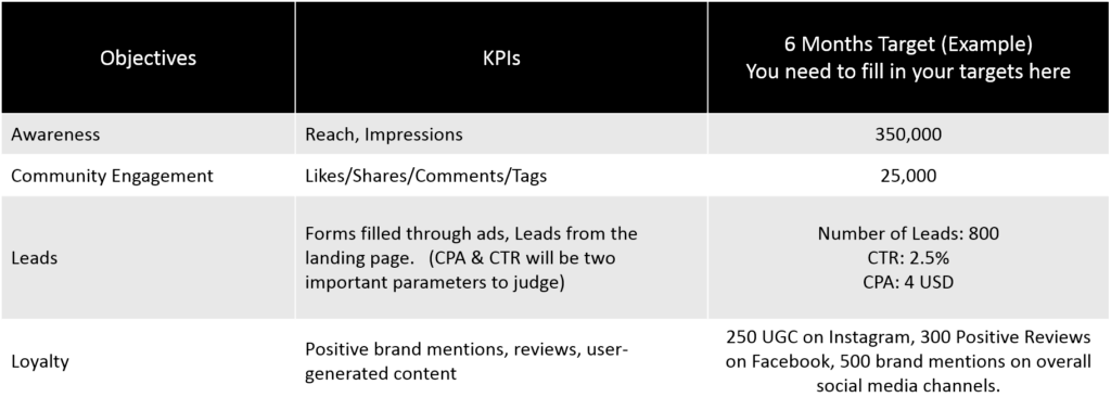 objectives & KPIs