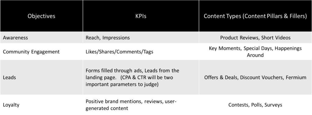 content pillars objectives